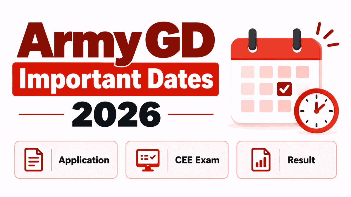 Army GD Important Dates